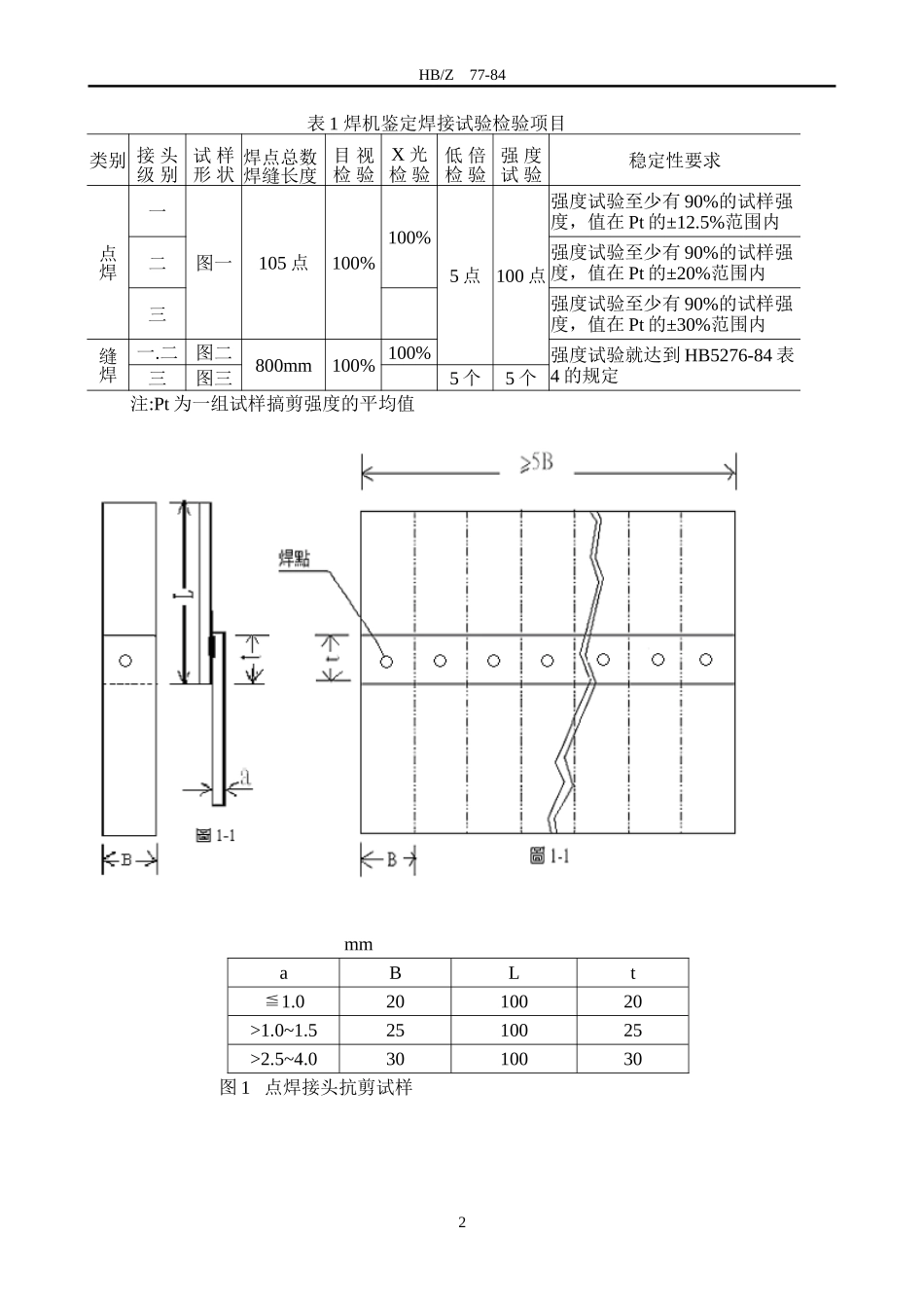 铝合金电阻点焊和缝焊工艺_第2页
