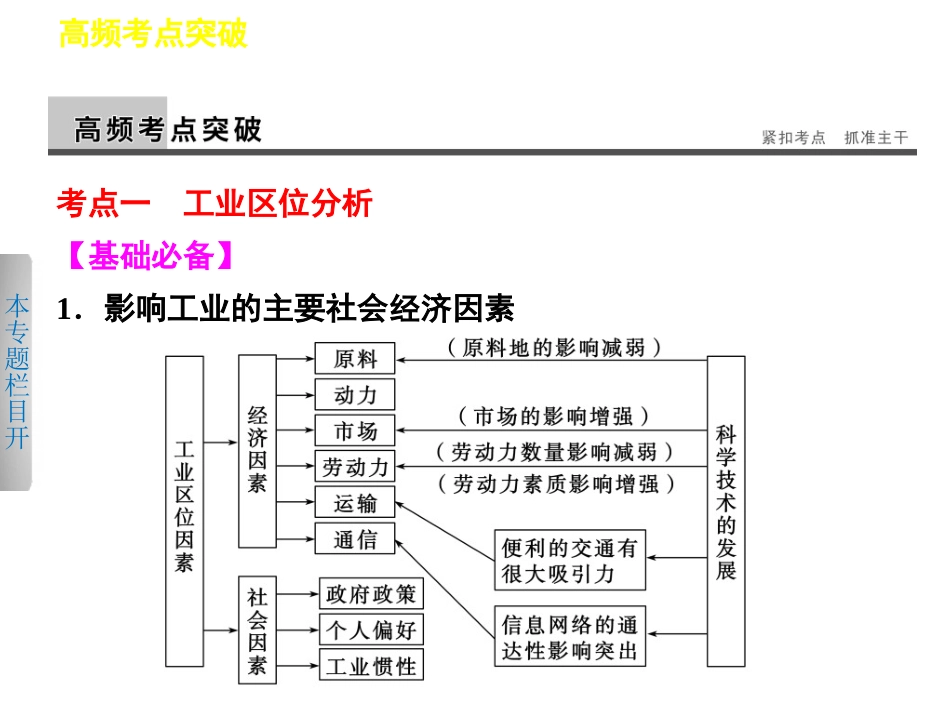 2013届高考地理二轮复习课件：专题五_第3讲_工业区位与工业地域_第2页