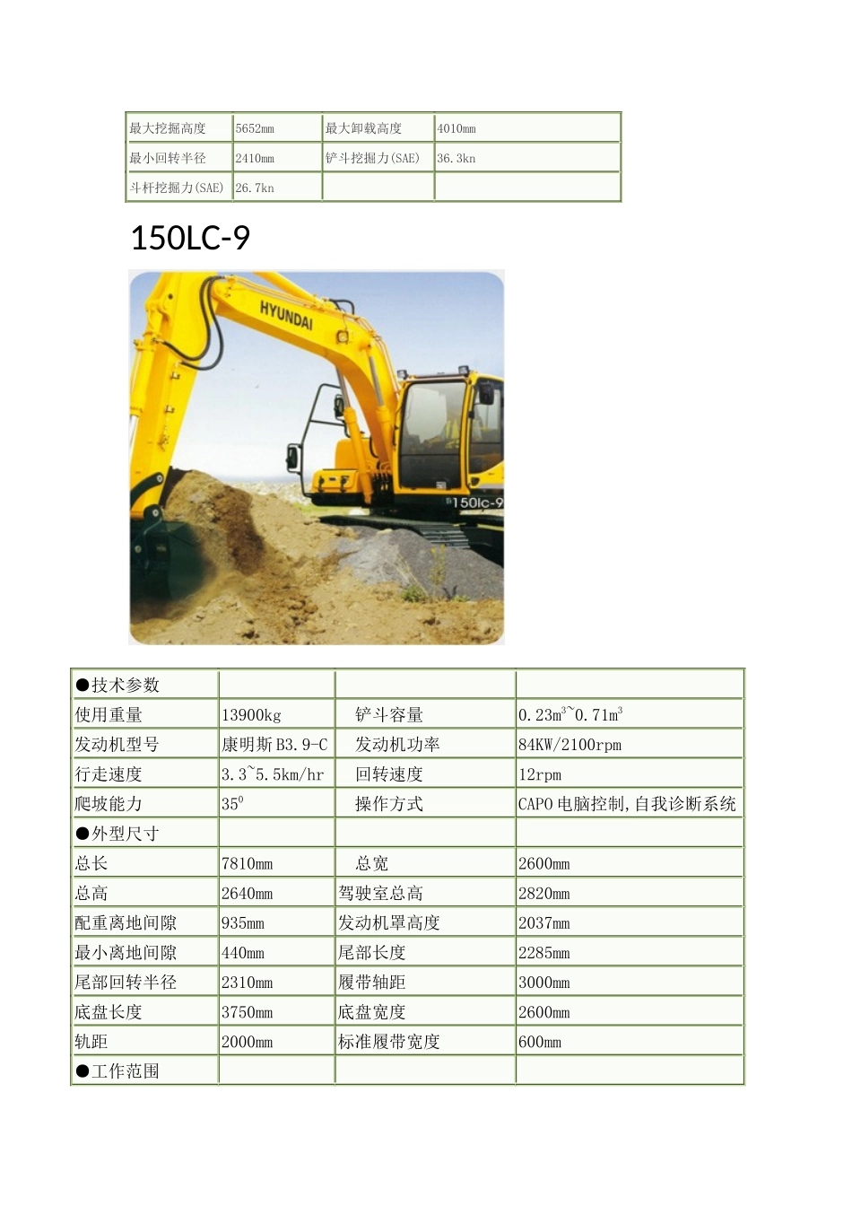 挖机型号大全_第3页