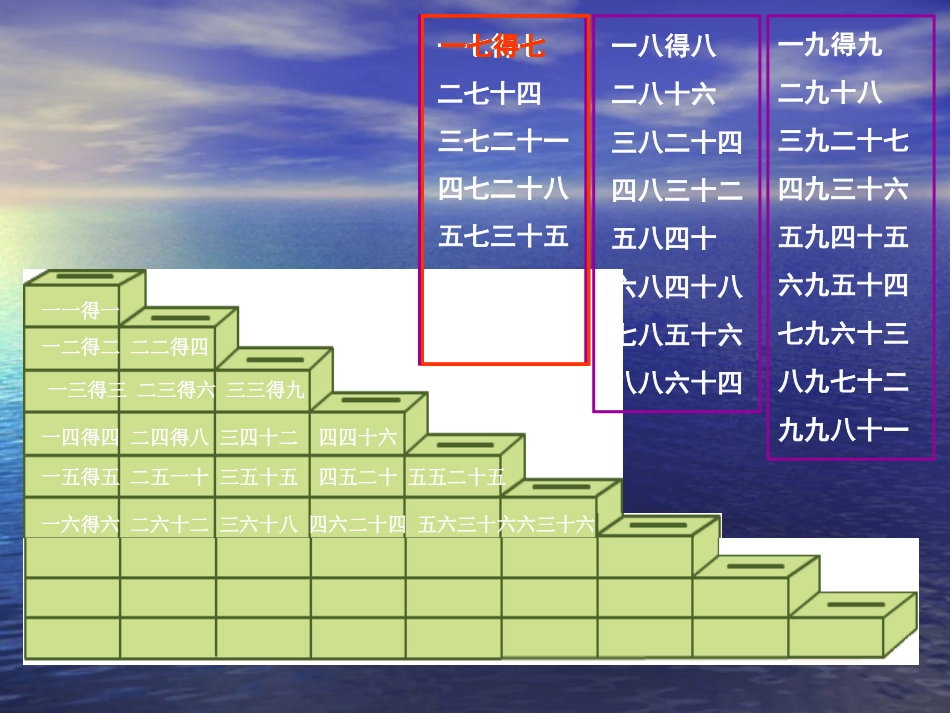 苏教版二年级上册数学《乘法口诀表》_第3页