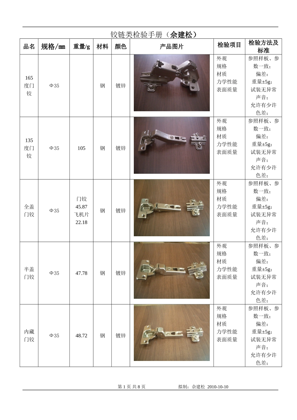 家具铰链类检验手册(佘建松)-_第1页