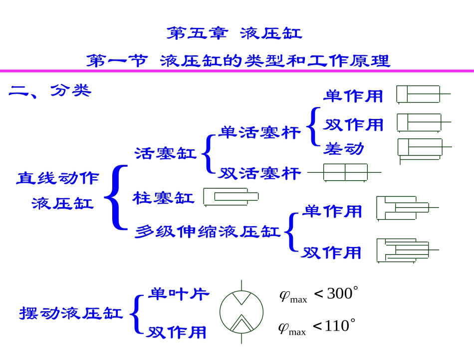 液压4液压缸_第3页