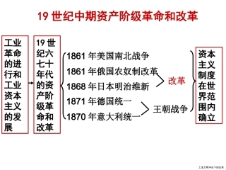 选修1-71861年俄国农奴制改革