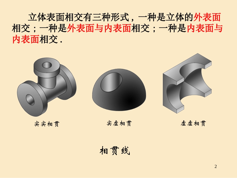 第三章 立体的投影(相贯线)_第2页