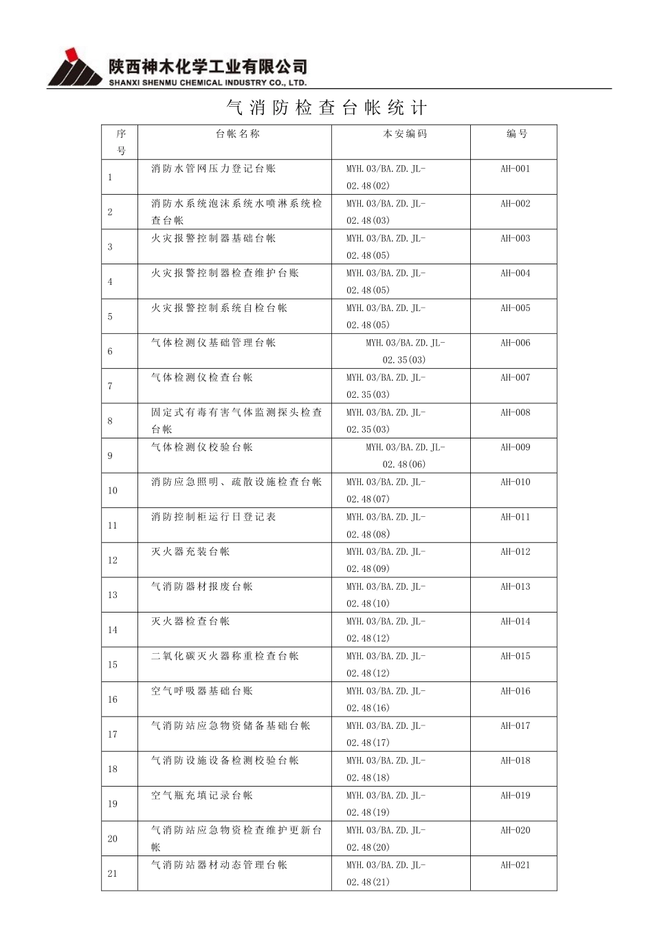气消防站台帐汇总_第1页