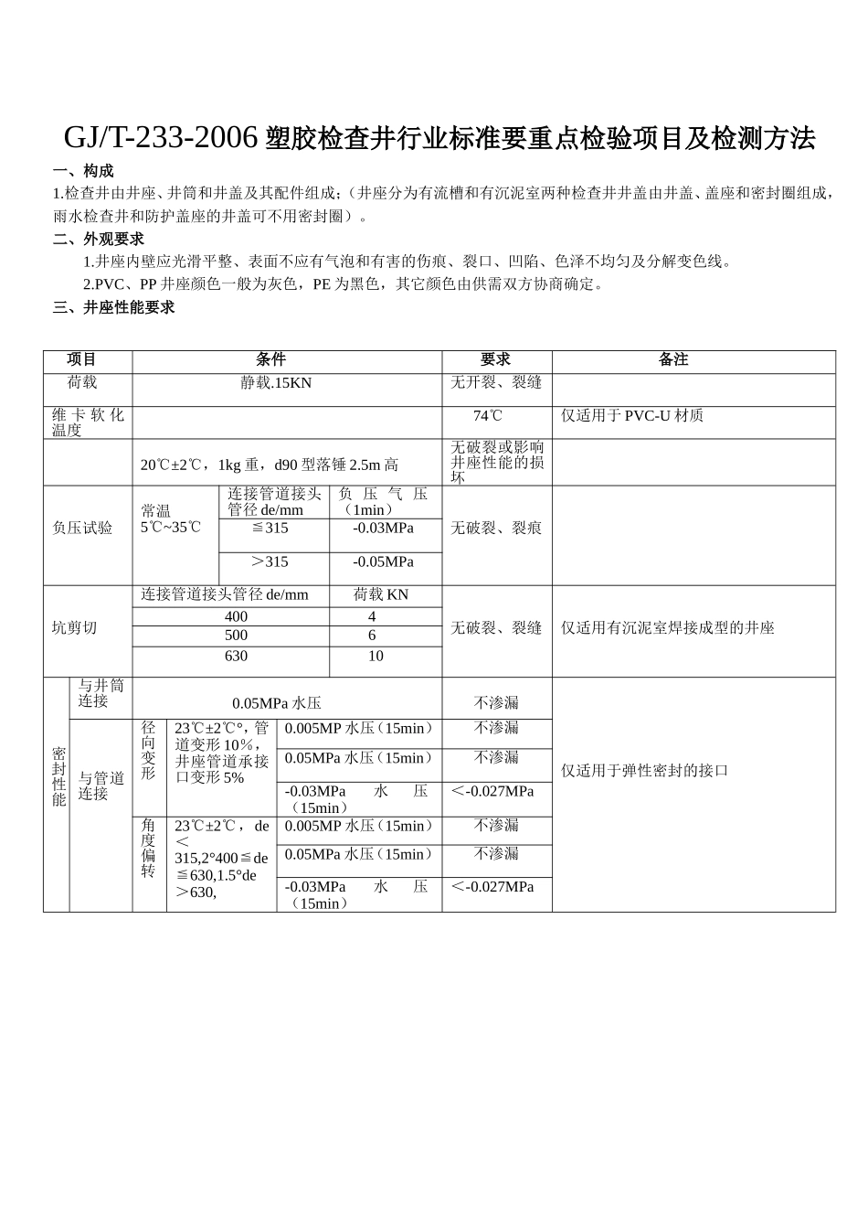 CJ-T233-2006塑料检查井检测重点及检测方法_第1页