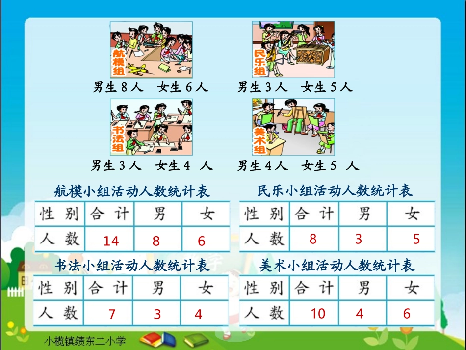 复式统计表（优秀参考课件）_第3页