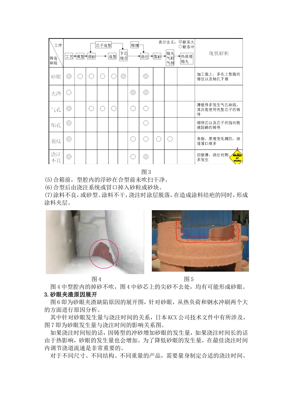 砂眼缺陷的原因分析及消除_第2页