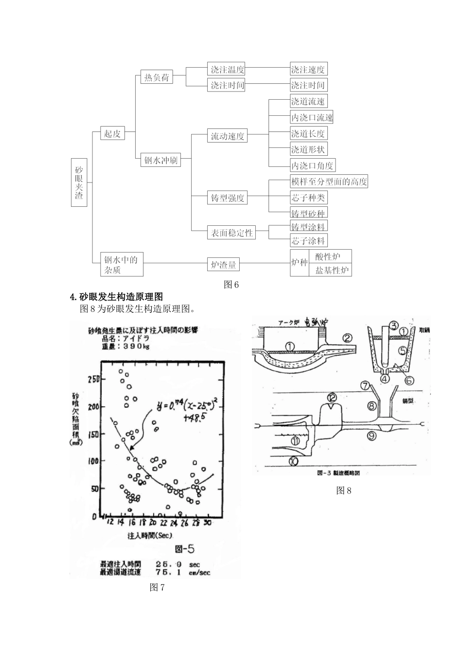 砂眼缺陷的原因分析及消除_第3页