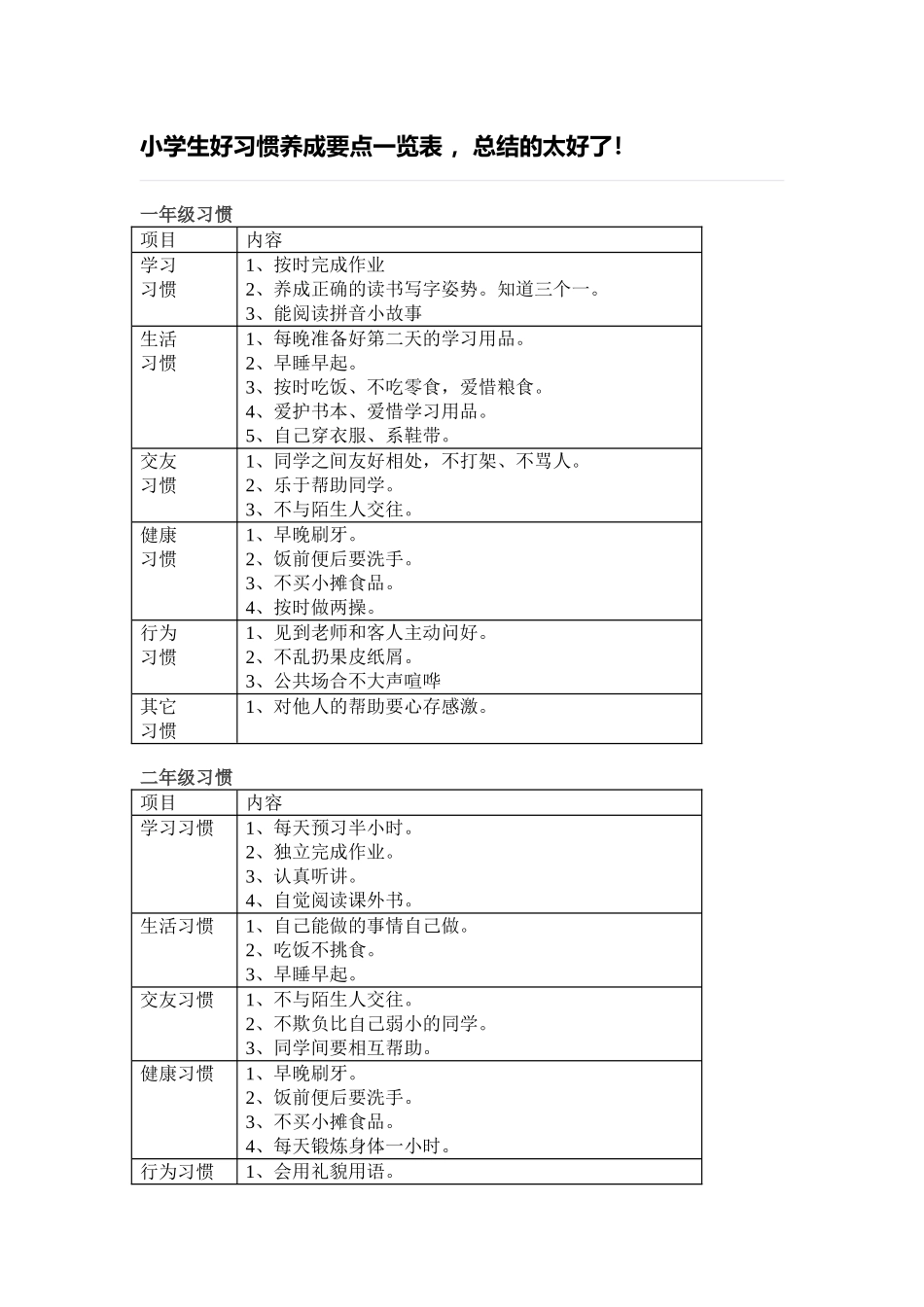 好习惯的养成_第1页