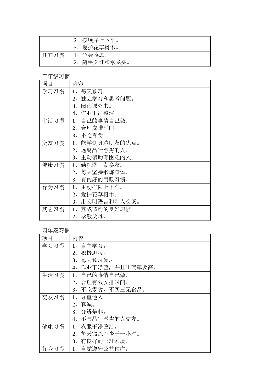 好习惯的养成_第2页