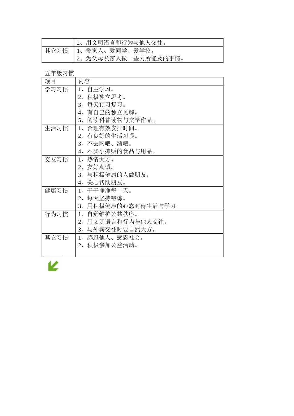 好习惯的养成_第3页