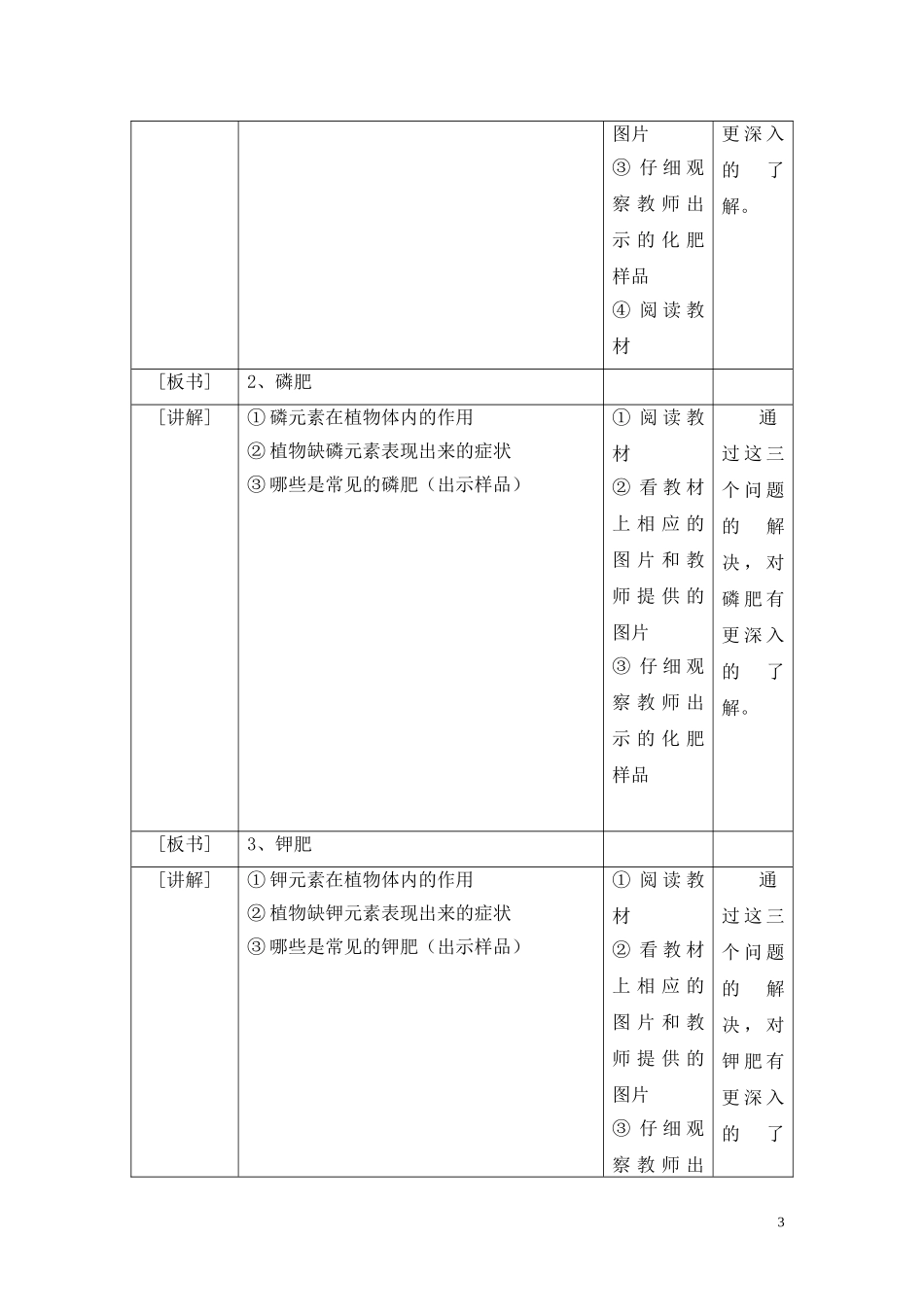 课题2化学肥料_第3页