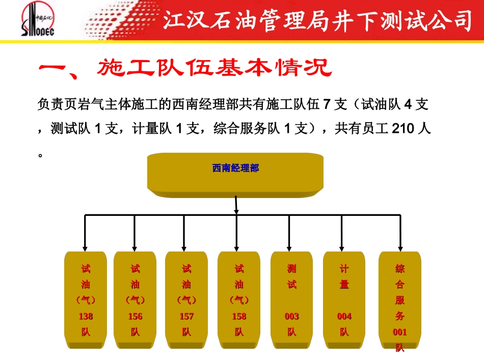页岩气工程技术现状与需求_第3页