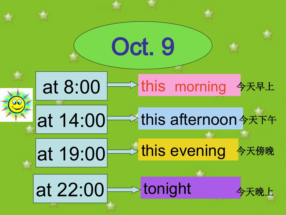 人教版新PEP小学六年级上册英语第三单元Unit3Myweekendplan教学课件_第3页