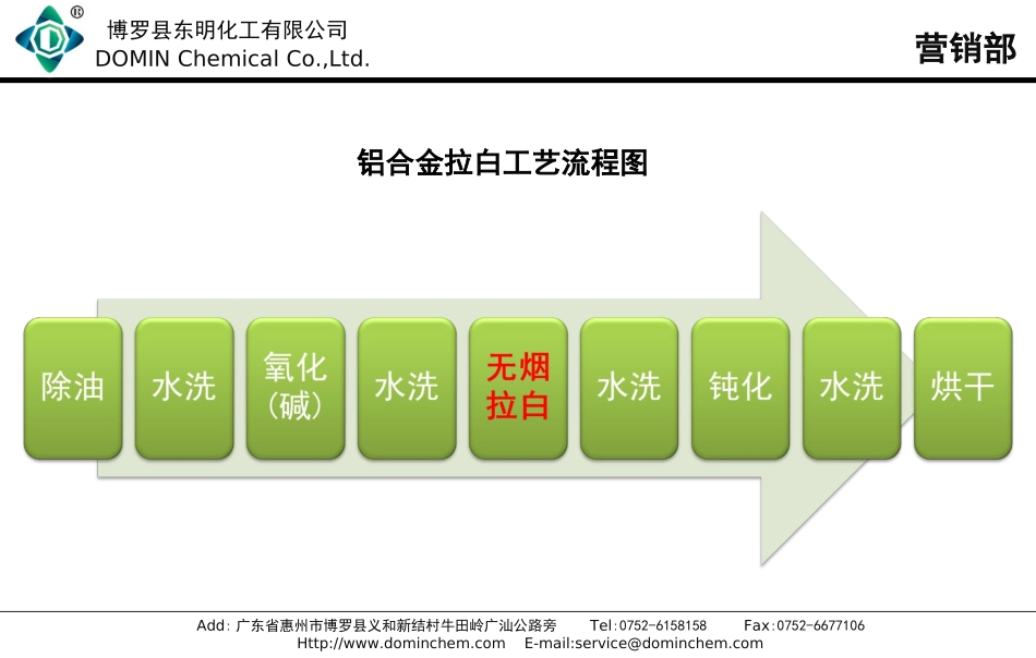 压铸铝合金环保除垢剂_第3页