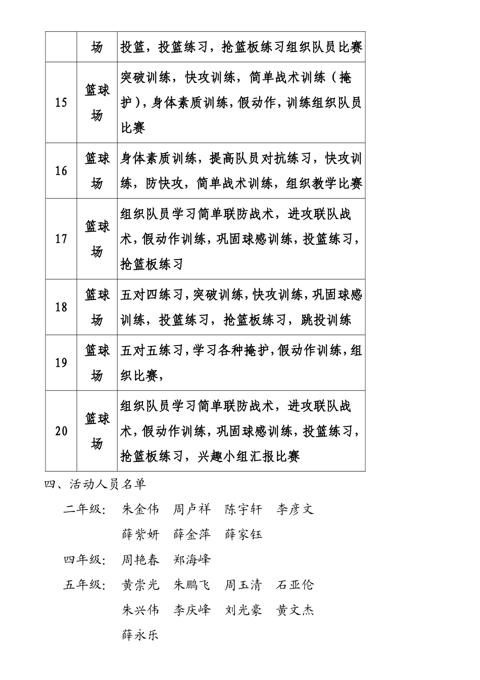 篮球小组训练计划_第3页