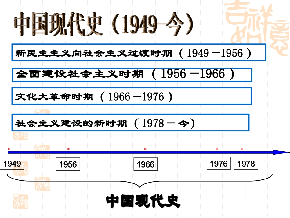 中华书局八年级历史下册期末复习(第1、2单元)_第2页