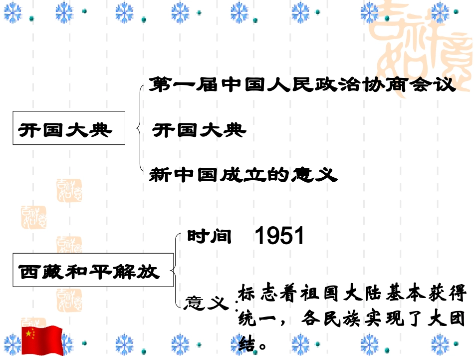 中华书局八年级历史下册期末复习(第1、2单元)_第3页