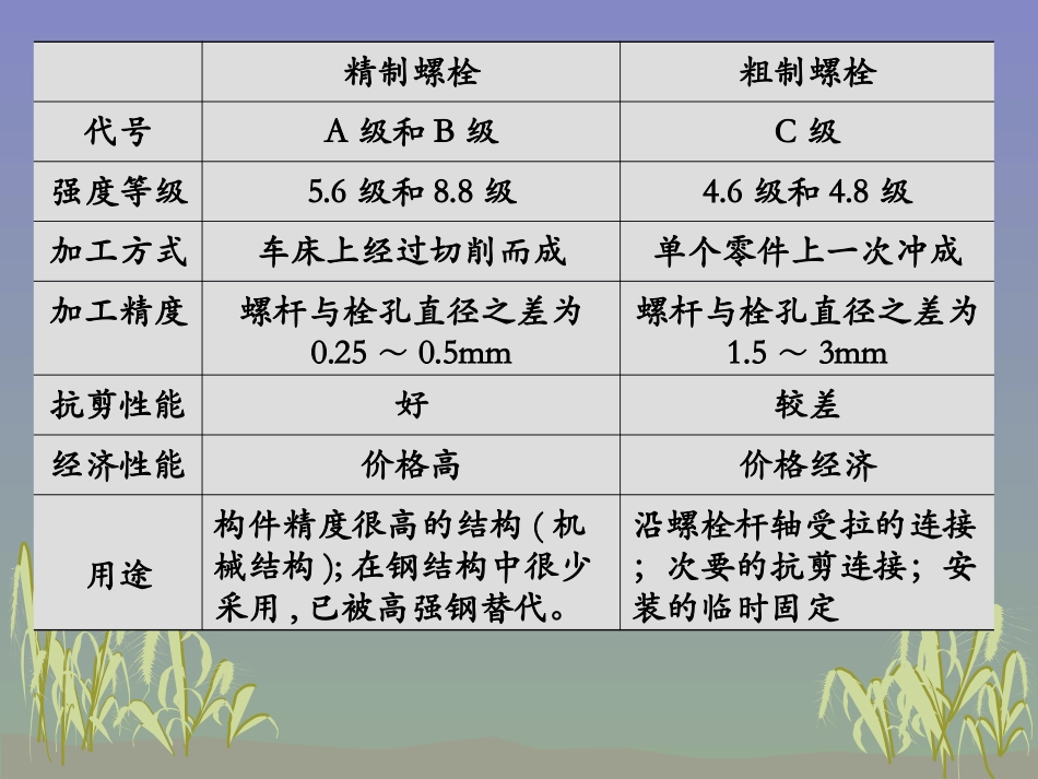 第三章 钢结构的连接(螺栓)02_第3页
