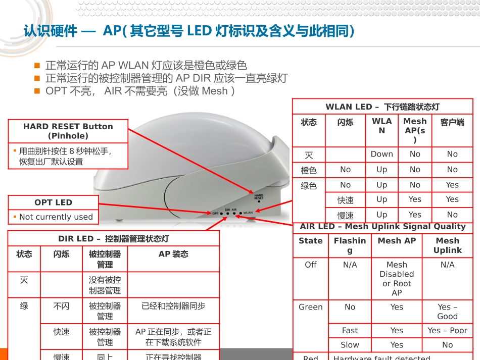 Ruckus 胖AP配置方法_第3页