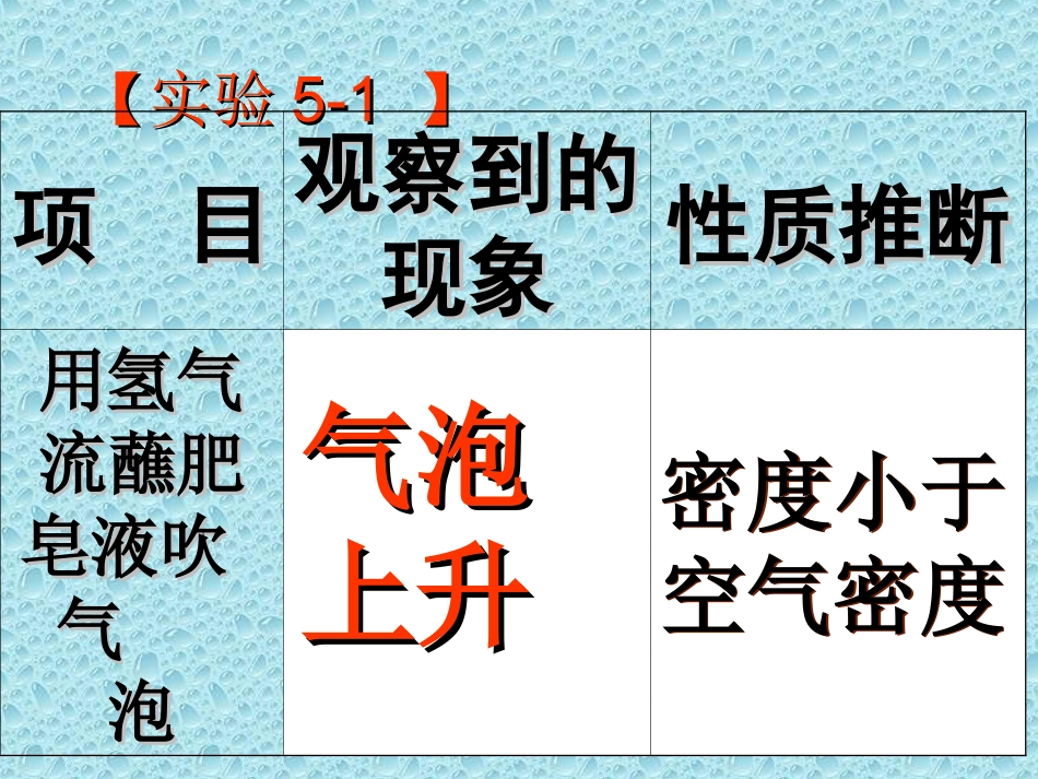 《51洁净的燃料-氢气》课件粤教版_第2页