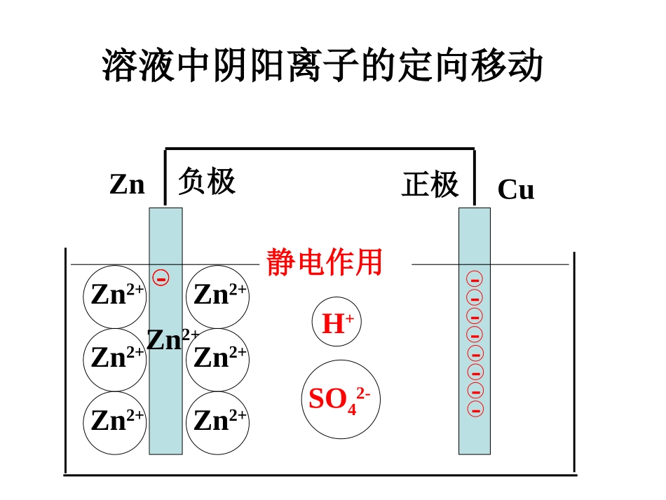 第二节化学能与电能--2化学能与电能_第3页
