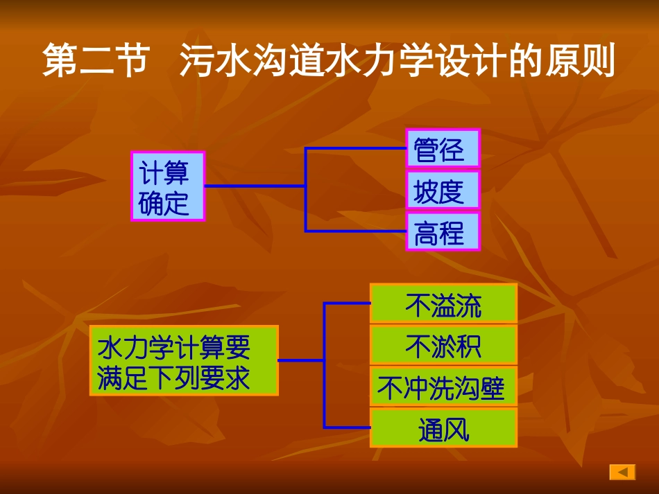 第二章 沟道及沟道构筑物_第3页