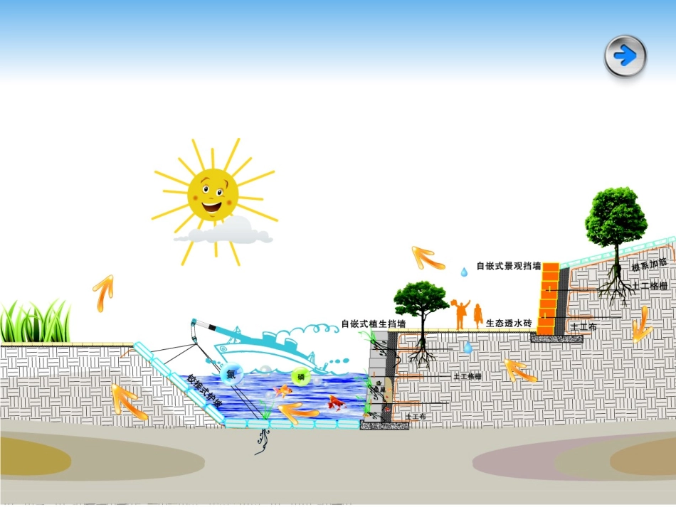 自嵌式挡土墙-河道治理解决方案_第3页