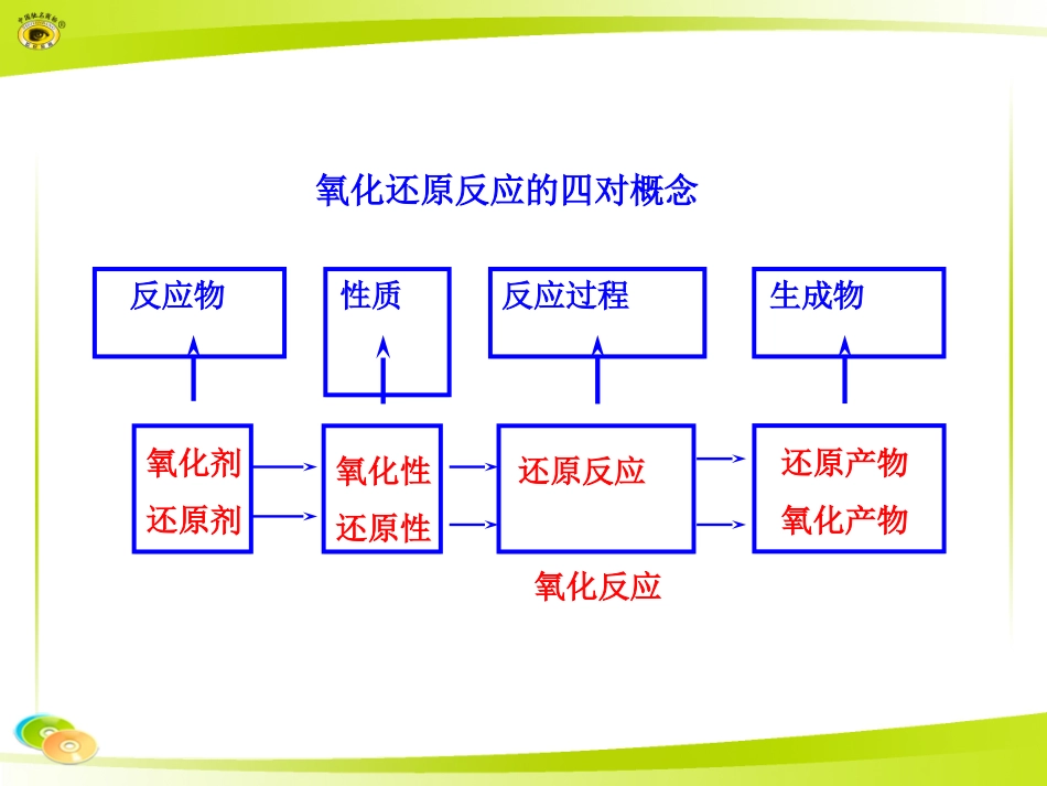 氧化还原反应的四对概念_第1页