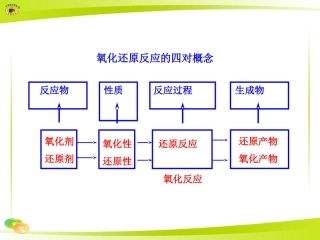 氧化还原反应的四对概念