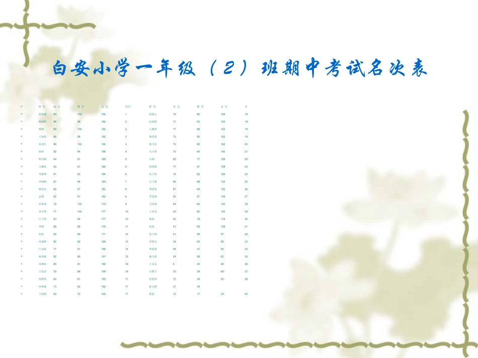 班家校交流会_第3页