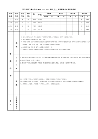 二年级音乐术科考试质量分析表(1)