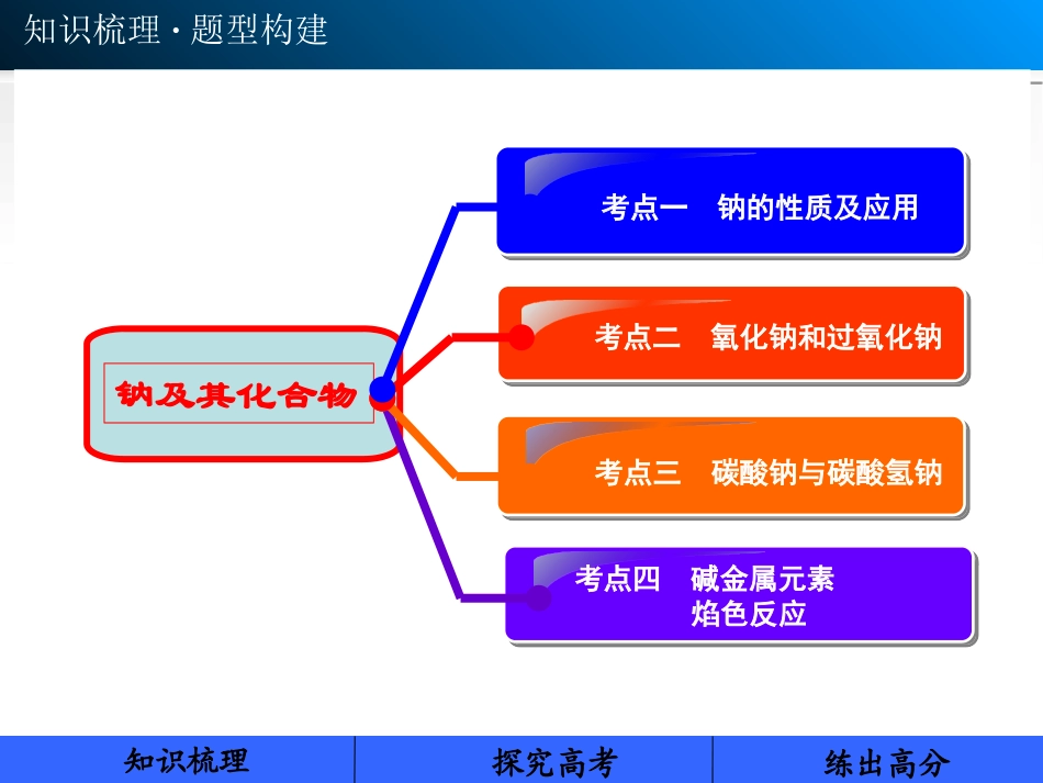 第三章 金属及其化合物 第1讲 钠及其化合物_第3页
