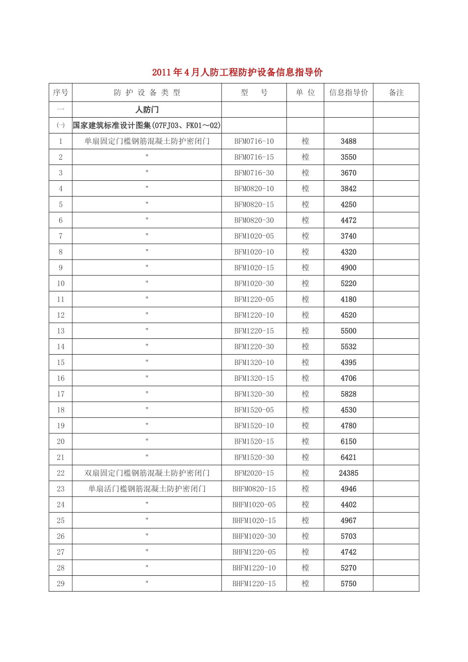 人防门信息价格_第1页