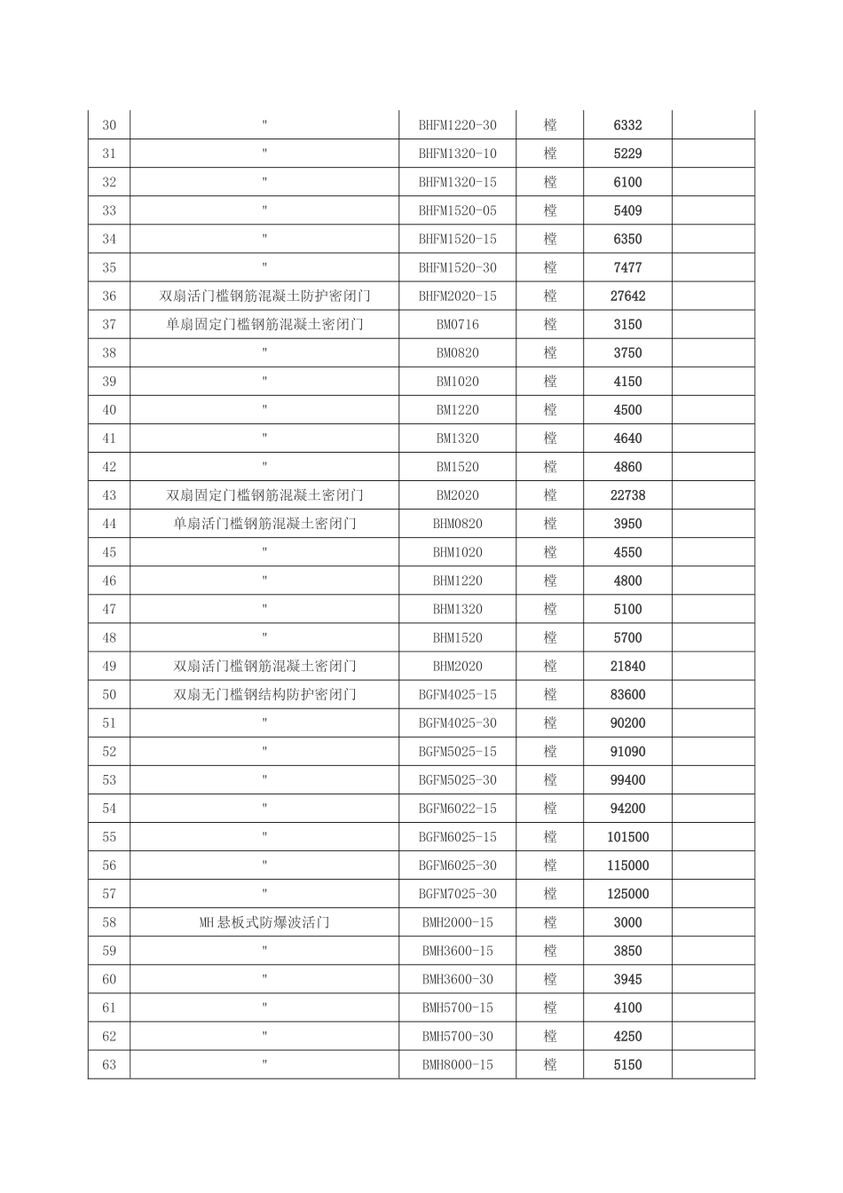 人防门信息价格_第2页