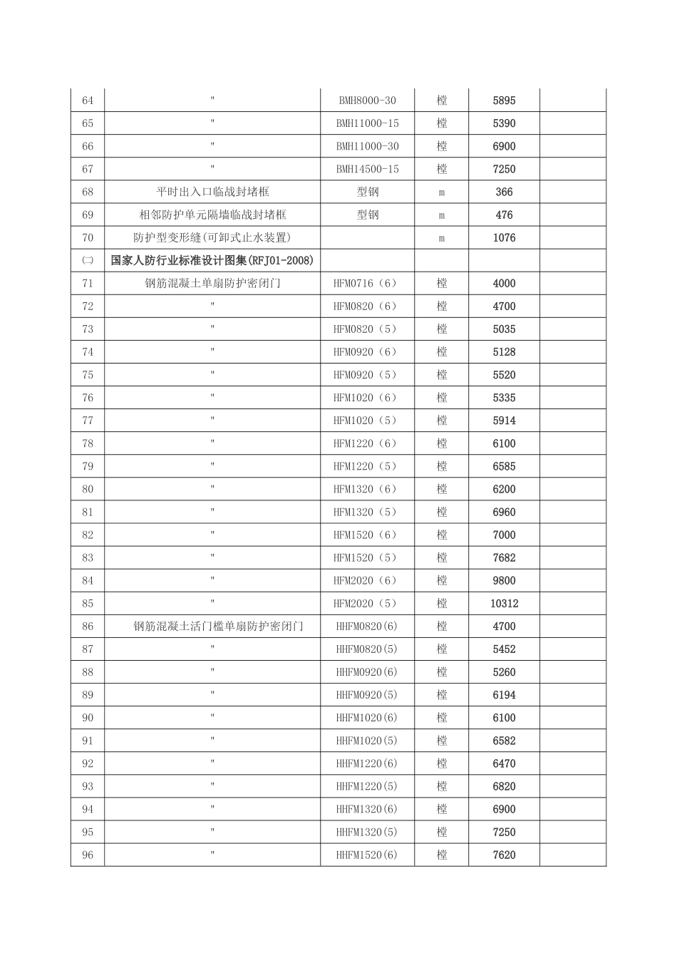 人防门信息价格_第3页