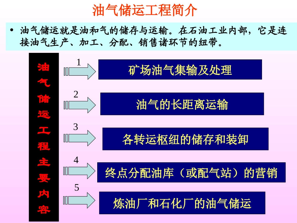 油气储运简介_第1页