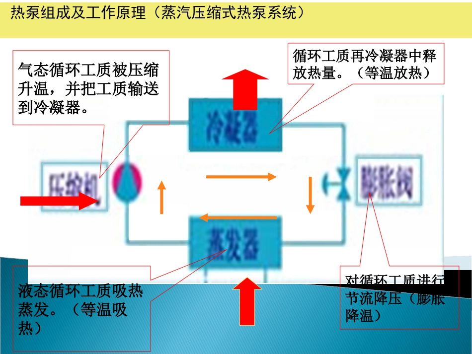 中央空调系统知识及选型_第3页