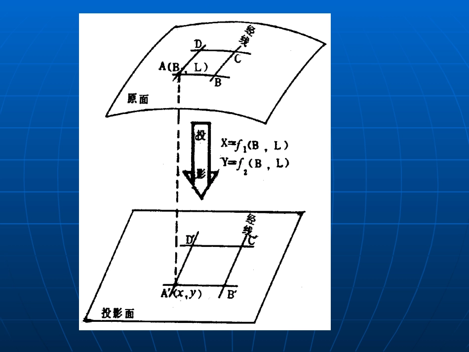第八章_地形图的读法和应用[1]_第3页