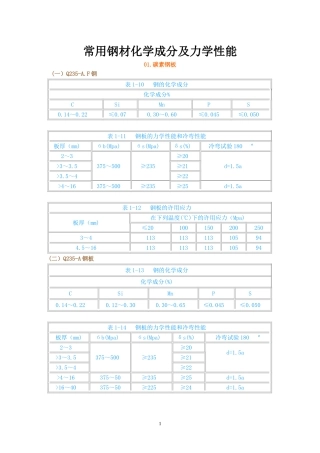 钢材的许用应力