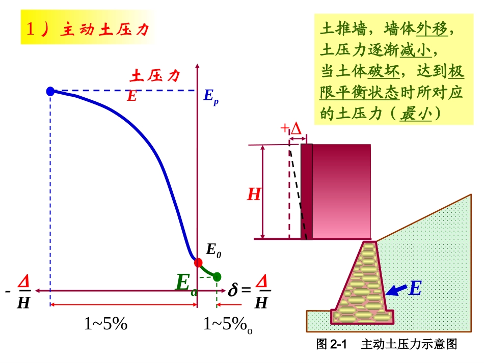 土压力计算原理_第2页