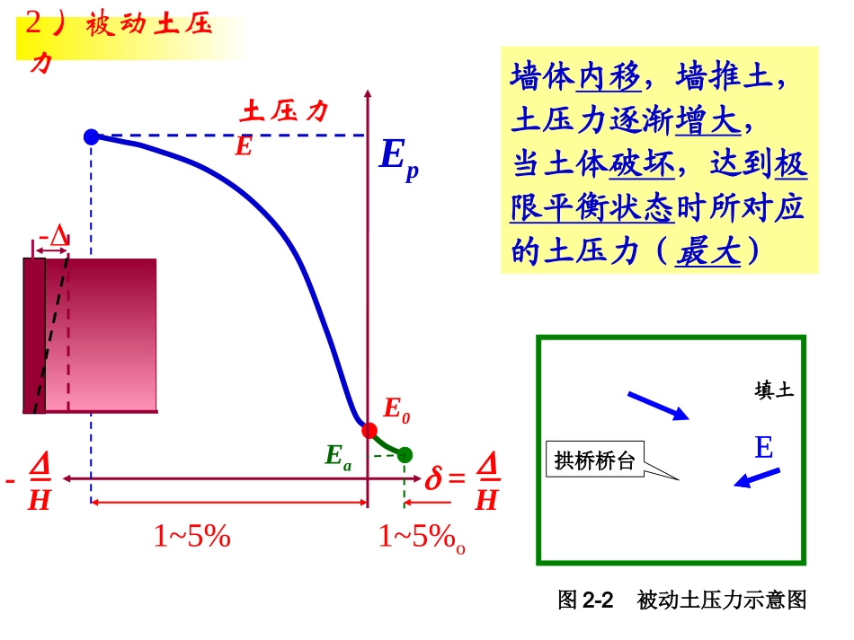 土压力计算原理_第3页