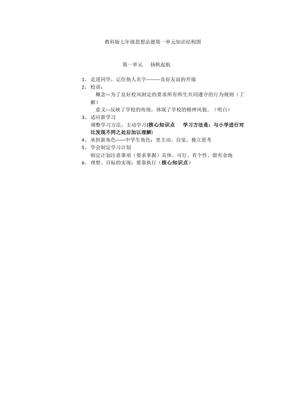 教科版七年级思想品德第一单元知识结构图_第1页