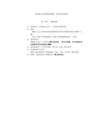 教科版七年级思想品德第一单元知识结构图