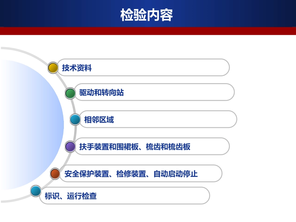 自动扶梯7005_第3页