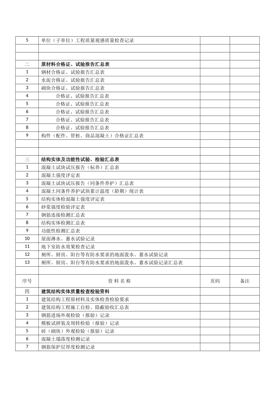 建筑工程质量管理及控制资料汇总之二(南京市表)_第2页