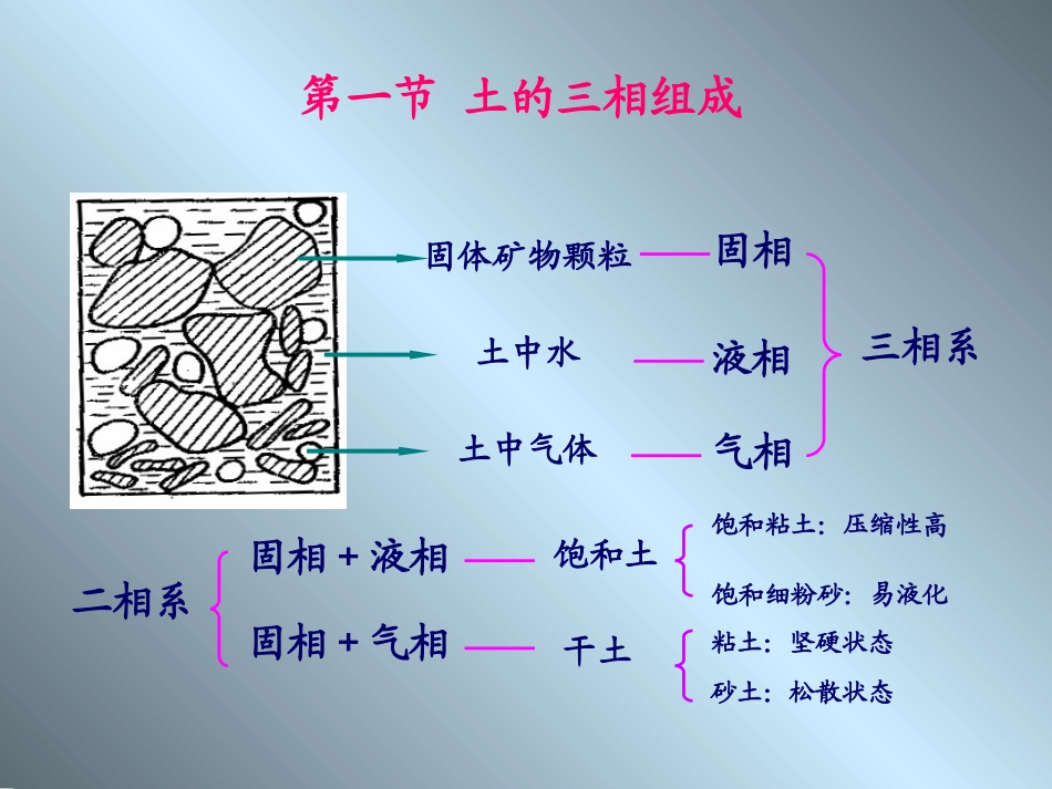 第一章 土的物理性质及工程分类_第3页