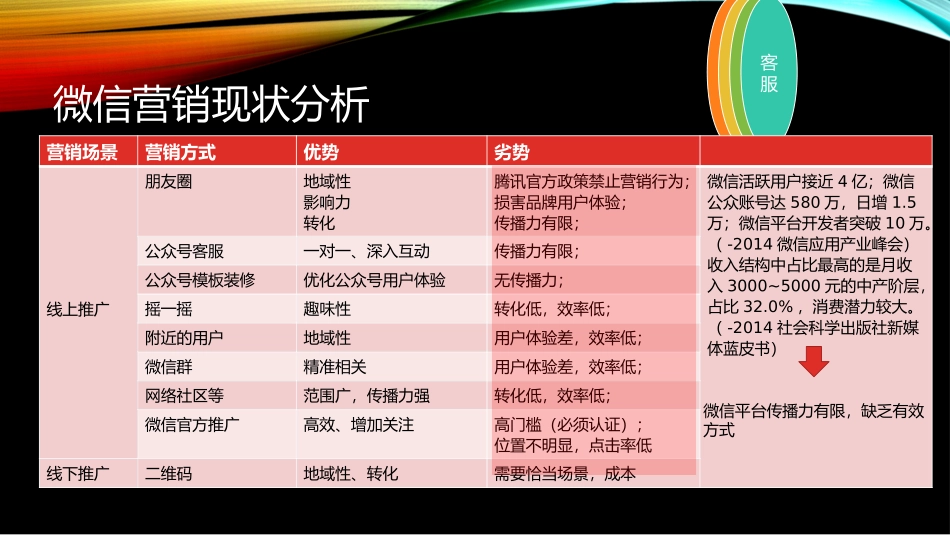 乐推微介绍4.0_第3页