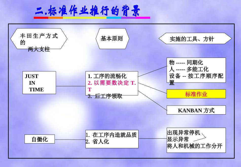 丰田标准化作业_第3页